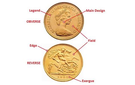 what does numismatist mean.